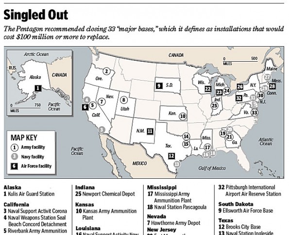 Base Closings