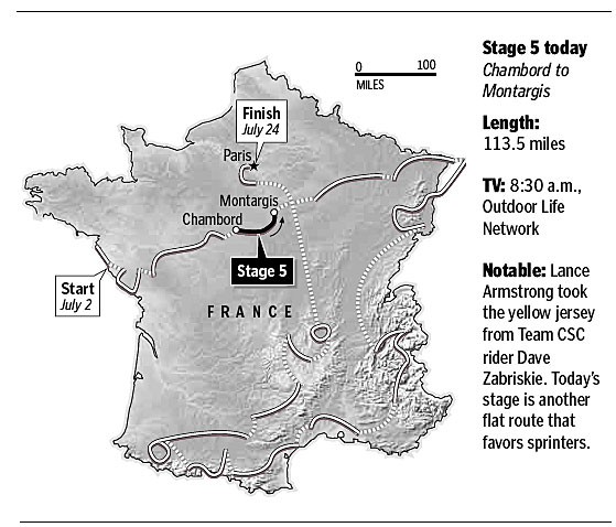 Tour de France