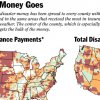 Where the Money Goes