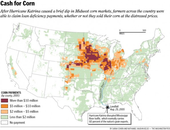 Cash for Corn