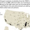 Farm Payouts