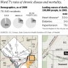A look at ward 7