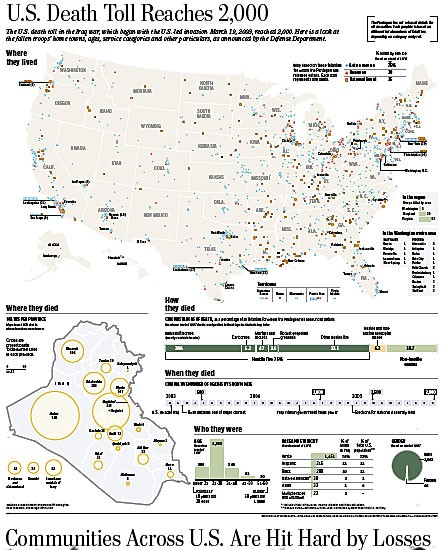 U.S. Death Toll (Iraq)