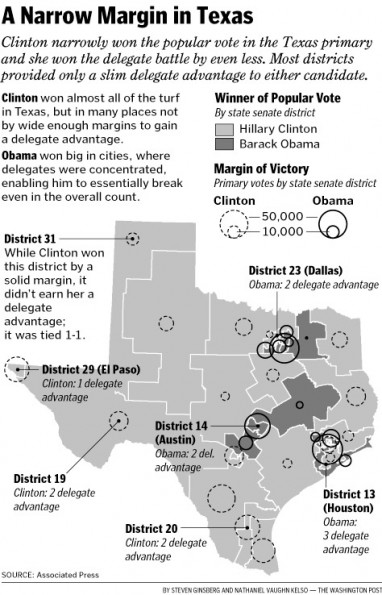 A Narrow Margin in Texas