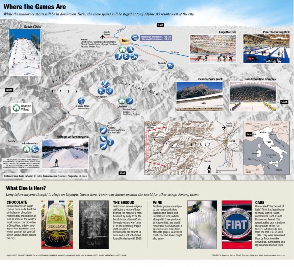 Turin Olympics