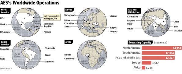 AES's Worldwide Operations