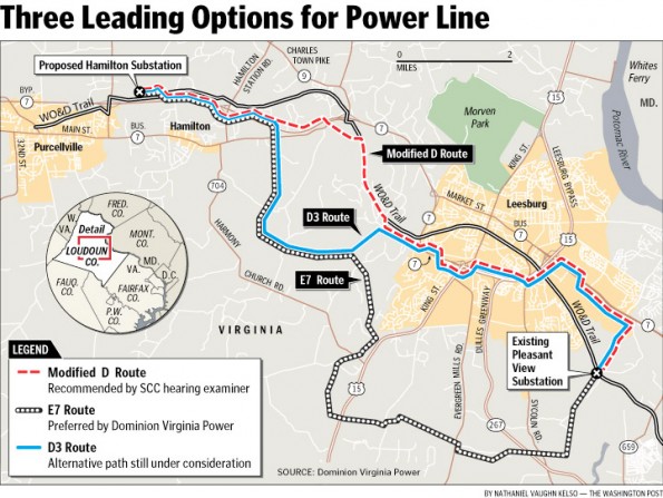 Leading Options for Power Line