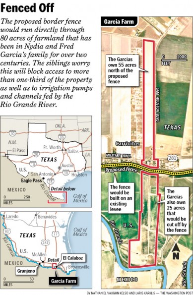 Border Fence