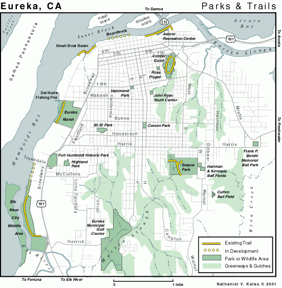 Parks and Trails, Eureka CA