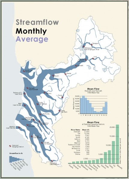 6 Rivers Streamflow Inset