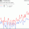 Climograph - Omaha, Nebraska