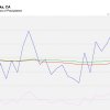 Eureka Climograph