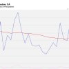 Honeydew Climograph