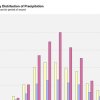Monthly Variability of Rainfall
