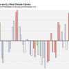 El Nino and La Nina Variability